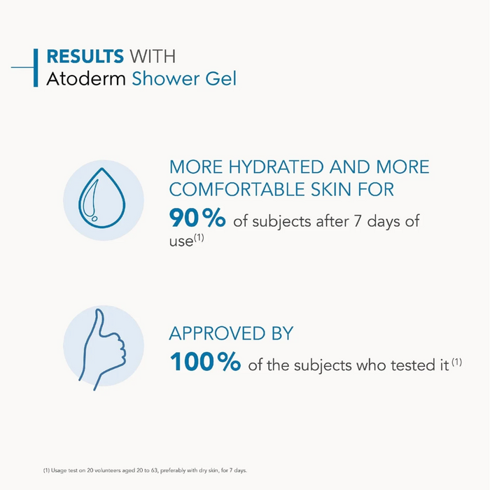 Bioderma Atoderm Gentle Cleansing Gel