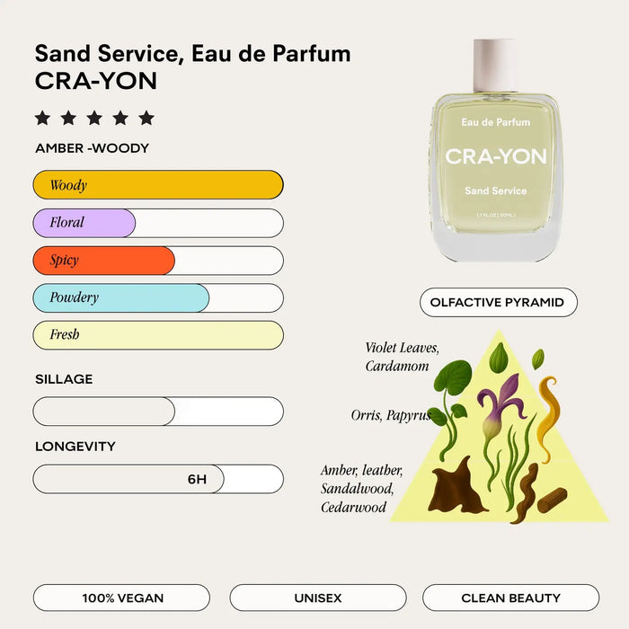 CRA-YON Sand Service Eau De Parfum