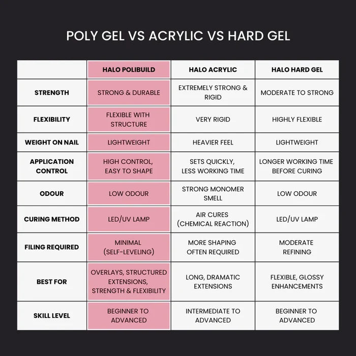Halo PoliBuild Precision Gel 30g
